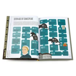 Cultural Icons|Biographic Shakespeare Hardcover Book