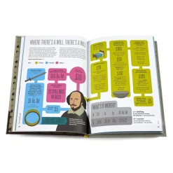 Cultural Icons|Biographic Shakespeare Hardcover Book