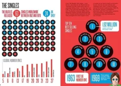 Books|Cultural Icons|Biographic The Beatles